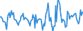 Indicator: Housing Inventory: Active Listing Count: Month-Over-Month in Blacksburg-Christiansburg-Radford, VA (CBSA)