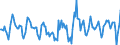 Indicator: Housing Inventory: Active Listing Count: Month-Over-Month in Charlottesville, VA (CBSA)