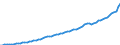 Indicator: Housing Inventory: Active Listing Count: sville, VA (MSA)