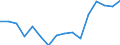 Indicator: Housing Inventory: Active Listing Count: g in Charlottesville, VA (MSA)