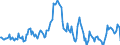 Indicator: Housing Inventory: Average Listing Price: Year-Over-Year in Charlottesville, VA (CBSA)