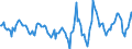 Indicator: Housing Inventory: Active Listing Count: Month-Over-Month in Kingsport-Bristol-Bristol, TN-VA (CBSA)