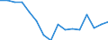 Indicator: Housing Inventory: Active Listing Count: g in Kingsport-Bristol-Bristol, TN-VA (MSA)