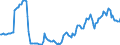 Indicator: Housing Inventory: Active Listing Count: Year-Over-Year in Lynchburg, VA (CBSA)