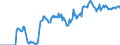 Indicator: Housing Inventory: Active Listing Count: rg, VA (CBSA)