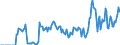 Indicator: Housing Inventory: Active Listing Count: rg, VA (CBSA)