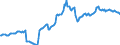 Indicator: Housing Inventory: Average Listing Price: in Lynchburg, VA (CBSA)