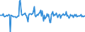 Indicator: Housing Inventory: Average Listing Price: Month-Over-Month in Lynchburg, VA (CBSA)