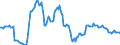 Indicator: Housing Inventory: Average Listing Price: Year-Over-Year in Lynchburg, VA (CBSA)