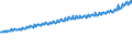 Indicator: Average Weekly Wages for Employees in Total Covered Establishments in Lynchburg, VA (MSA): 