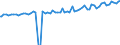 Indicator: Average Weekly Wages for Employees in: Local Government Establishments in Lynchburg, VA (MSA)