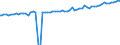 Indicator: Average Weekly Wages for Employees in: Local Government Establishments in Lynchburg, VA (MSA)