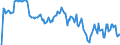 Indicator: Market Hotness: Hotness Rank in Lynchburg, VA (CBSA): 