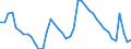 Indicator: Unemployment Rate in Lynchburg, VA (MSA): 