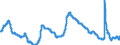 Indicator: Unemployment Rate in Lynchburg, VA (MSA): 