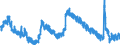 Indicator: Unemployment Rate in Lynchburg, VA (MSA): 