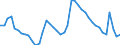 Indicator: Unemployed Persons in Lynchburg, VA (MSA): 