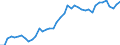 Indicator: Civilian Labor Force in Lynchburg, VA (MSA): 