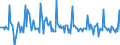 Indicator: Market Hotness: Page View Count per Property: in Lynchburg, VA (CBSA)