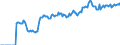 Indicator: Market Hotness: Page View Count per Property: Versus the United States in Lynchburg, VA (CBSA)