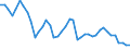 Indicator: All Employees:: Trade, Transportation, and Utilities in Lynchburg, VA (MSA)