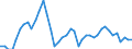 Indicator: All Employees:: Retail Trade in Lynchburg, VA (MSA)