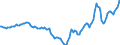 Indicator: Housing Inventory: Active Listing Count: Year-Over-Year in Roanoke, VA (CBSA)