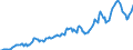 Indicator: Housing Inventory: Average Listing Price: in Roanoke, VA (CBSA)