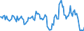 Indicator: Housing Inventory: Average Listing Price: Year-Over-Year in Roanoke, VA (CBSA)