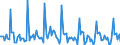 Indicator: Market Hotness:: Listing Views per Property in Roanoke, VA (CBSA)