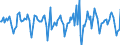 Indicator: Market Hotness:: Median Days on Market in Roanoke, VA (CBSA)