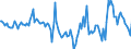 Indicator: Market Hotness:: Median Days on Market in Roanoke, VA (CBSA)