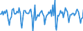 Indicator: Market Hotness:: Median Days on Market in Roanoke, VA (CBSA)