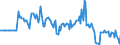 Indicator: Market Hotness:: Median Days on Market Versus the United States in Roanoke, VA (CBSA)