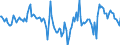 Indicator: Market Hotness:: Median Days on Market Day in Roanoke, VA (CBSA)