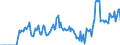 Indicator: Market Hotness:: Supply Score in Roanoke, VA (CBSA)