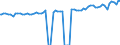 Indicator: Average Weekly Wages for Employees in: Local Government Establishments in Roanoke, VA (MSA)