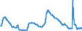 Indicator: Unemployment Rate in Roanoke, VA (MSA): 