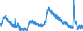 Indicator: Unemployed Persons in Roanoke, VA (MSA): 