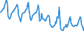 Indicator: Housing Inventory: Median Days on Market: in Roanoke, VA (CBSA)