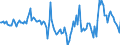 Indicator: Housing Inventory: Median Days on Market: Year-Over-Year in Roanoke, VA (CBSA)