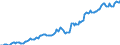 Indicator: Housing Inventory: Median: Listing Price per Square Feet in Roanoke, VA (CBSA)