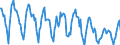 Indicator: Housing Inventory: New Listing Count: in Roanoke, VA (CBSA)