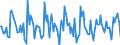 Indicator: Housing Inventory: New Listing Count: Month-Over-Month in Roanoke, VA (CBSA)