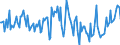 Indicator: Housing Inventory: New Listing Count: Year-Over-Year in Roanoke, VA (CBSA)