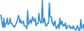 Indicator: Housing Inventory:: Price Increased Count in Roanoke, VA (CBSA)