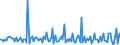 Indicator: Housing Inventory:: Price Increased Count Month-Over-Month in Roanoke, VA (CBSA)