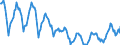 Indicator: Housing Inventory:: Price Reduced Count in Roanoke, VA (CBSA)