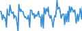 Indicator: Housing Inventory:: Price Reduced Count Month-Over-Month in Roanoke, VA (CBSA)