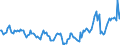 Indicator: Housing Inventory:: Price Reduced Count Year-Over-Year in Roanoke, VA (CBSA)